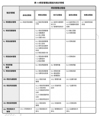 关键过程领域（关键过程的定义是什么意思）-图1