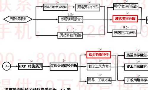 关键过程领域（关键过程的定义是什么意思）-图2