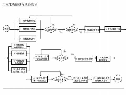 关键过程领域（关键过程的定义是什么意思）-图3