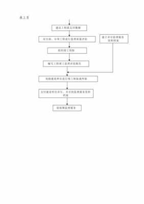 设备制造过程监造（设备制造阶段的监理任务包括）-图3