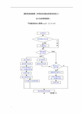 国际贸易实训过程（国际贸易实训流程图）-图1