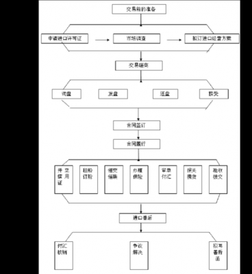 国际贸易实训过程（国际贸易实训流程图）-图3