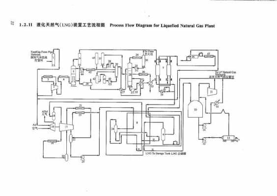 lng液化过程（lng液化主要工艺流程）-图1