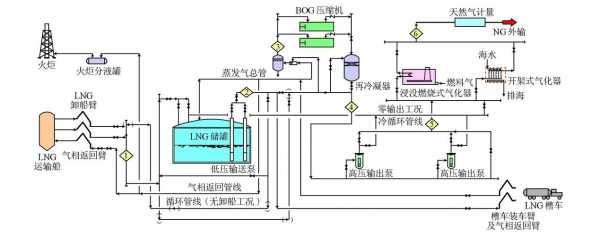 lng液化过程（lng液化主要工艺流程）-图2