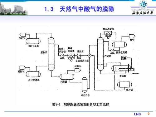 lng液化过程（lng液化主要工艺流程）-图3