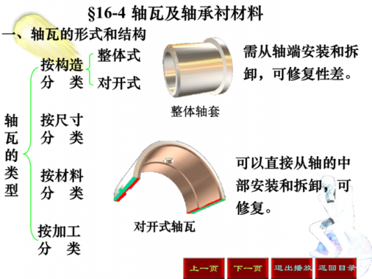 轴瓦加工过程（轴瓦生产工艺）-图1