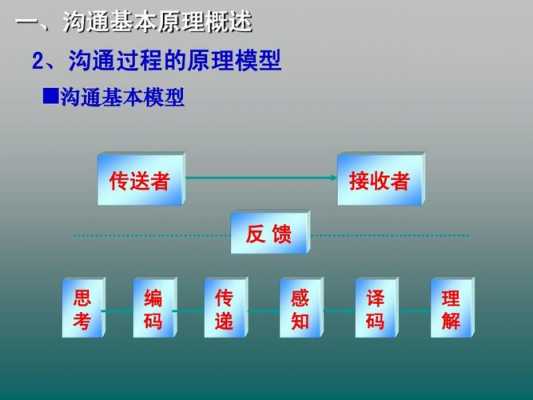 管理沟通过程模型（管理沟通的过程模型及基本要素）-图2