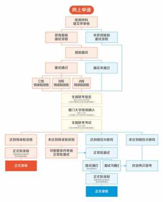 mba面试过程（mba面试技巧）-图3