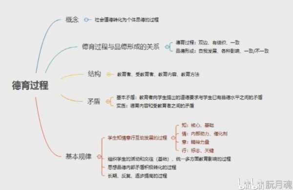 德育过程的基本环节（德育过程的基本环节包括哪几方面）-图3