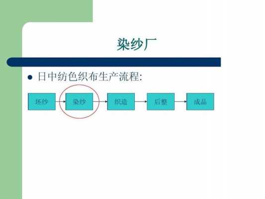 织染过程（织染工艺是什么）-图3