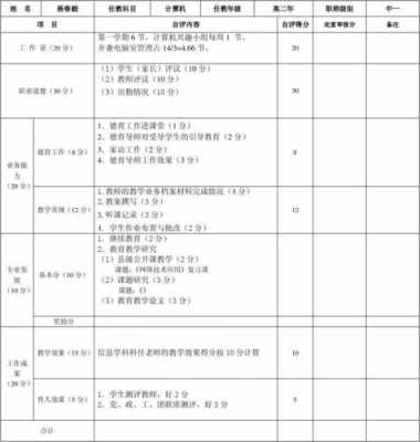 教学绩效考核过程（教育教学绩效考核）-图3