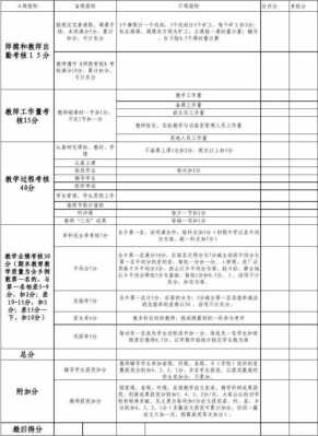 教学绩效考核过程（教育教学绩效考核）-图2