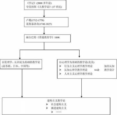 教学论教学过程（教学论的发展大致经历了什么阶段）-图2