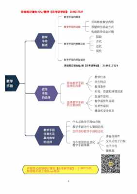 教学论教学过程（教学论的发展大致经历了什么阶段）-图3