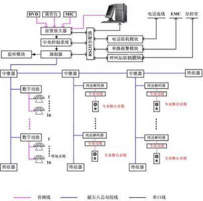 gsm广播过程（广播模块怎么算）-图3