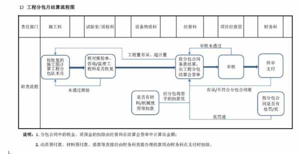 结算的具体过程（结算方式流程）-图3