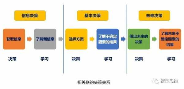 多步决策过程（多步决策模型是什么）-图1