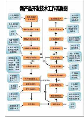 产品开发步骤过程（产品开发的步骤）-图1