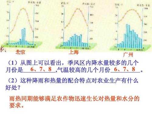 季风如何影响降水过程（季风如何影响降水过程）-图1