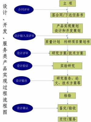 什么是产品实现过程（什么是产品实现过程的关键）-图2