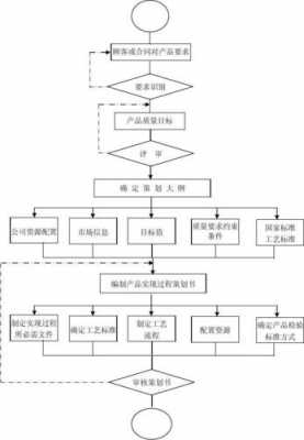 什么是产品实现过程（什么是产品实现过程的关键）-图3