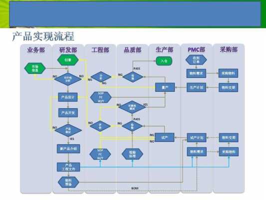 什么是产品实现过程（什么是产品实现过程的关键）-图1