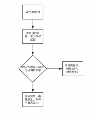 service过程（service程序）-图2