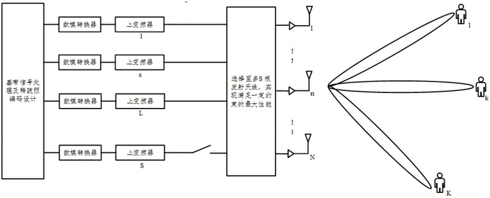 预编码过程（预编码的作用）-图3