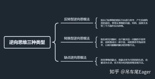 问题思维过程管理（问题思维过程管理包括）-图3