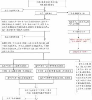 乡镇工会成立过程（乡镇工会的全称）-图1