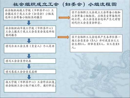 乡镇工会成立过程（乡镇工会的全称）-图3