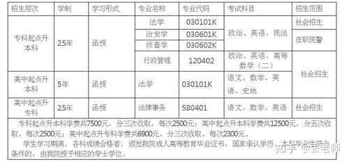 成考大专考试的过程（成考大专的亲身经历）-图3