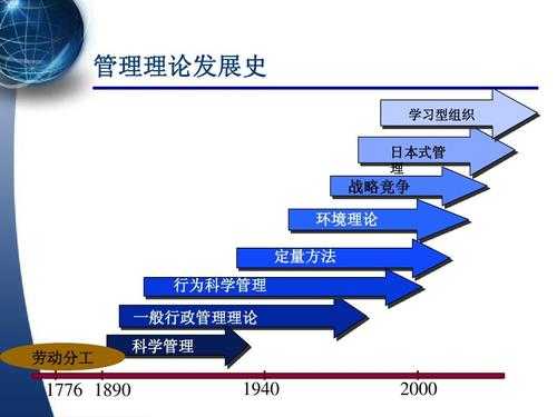 管理的过程理论的发展过程（管理过程理论的理论要点包括哪些）-图2