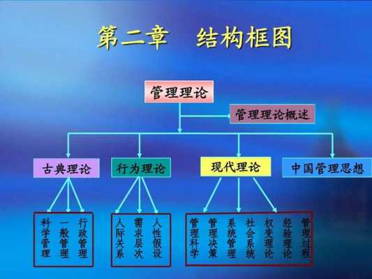 管理的过程理论的发展过程（管理过程理论的理论要点包括哪些）-图3