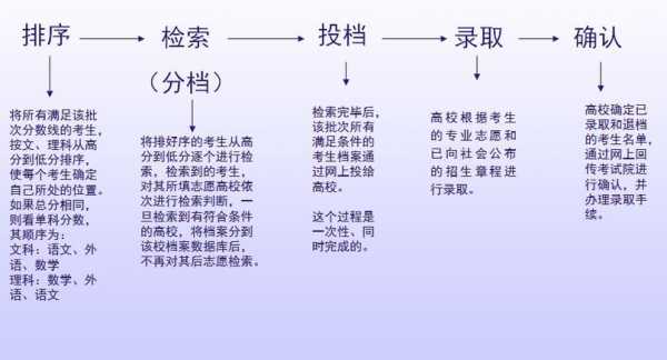 征集志愿录取过程（征集志愿咋录取）-图3