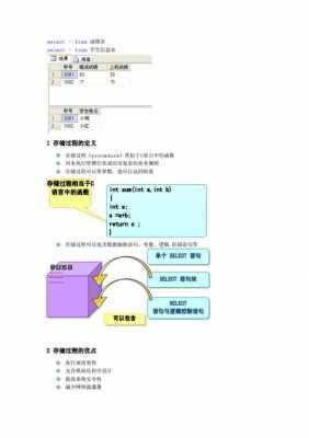 sql存储过程while（sql存储过程编写）-图1