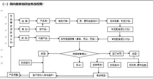 你逐渐销售某种商品的过程（你逐渐销售某种商品的过程是什么）-图3