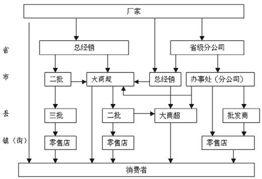 你逐渐销售某种商品的过程（你逐渐销售某种商品的过程是什么）-图1