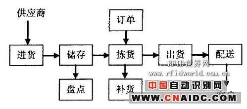 你逐渐销售某种商品的过程（你逐渐销售某种商品的过程是什么）-图2