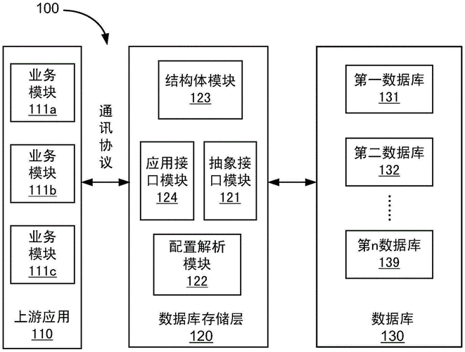 数据库存储过程（数据库存储过程的优点）-图1