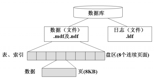 数据库存储过程（数据库存储过程的优点）-图2