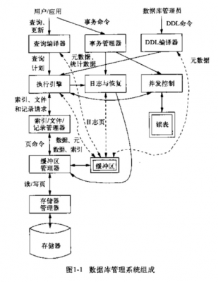 数据库存储过程（数据库存储过程的优点）-图3