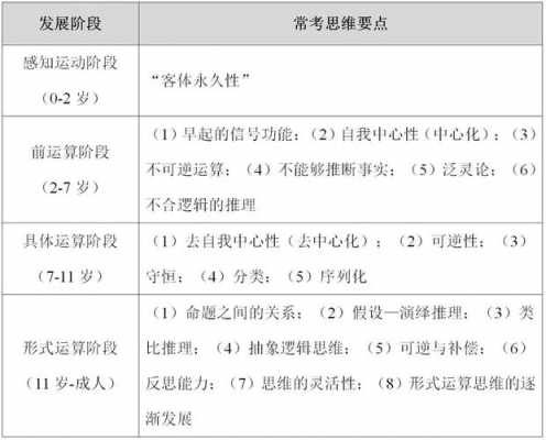 认知过程有几种（认知过程有几种类型）-图3