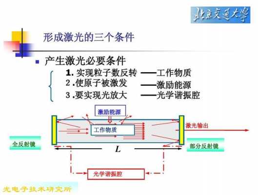 激光诞生的过程（激光的产生及激光技术）-图2