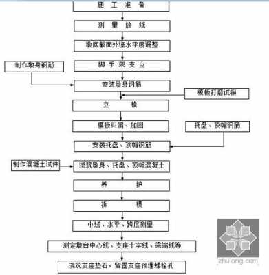 施工实体形成过程（施工实施过程）-图1