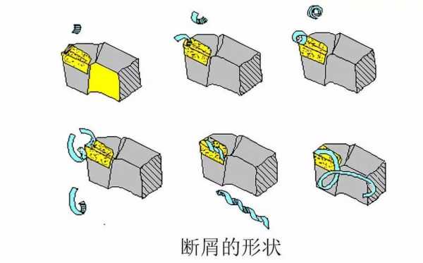 切屑折断的过程书籍（简述切屑折断原理）-图2