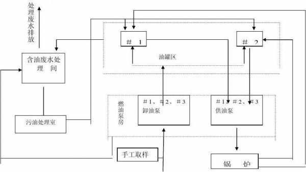 汽油工艺过程（汽油工艺流程）-图2