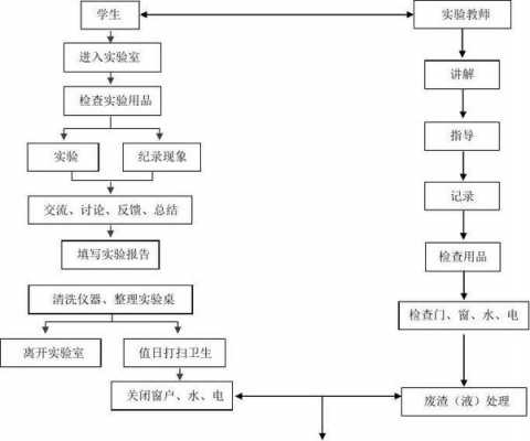 实验探究过程步骤（实验探究过程步骤有哪些）-图2