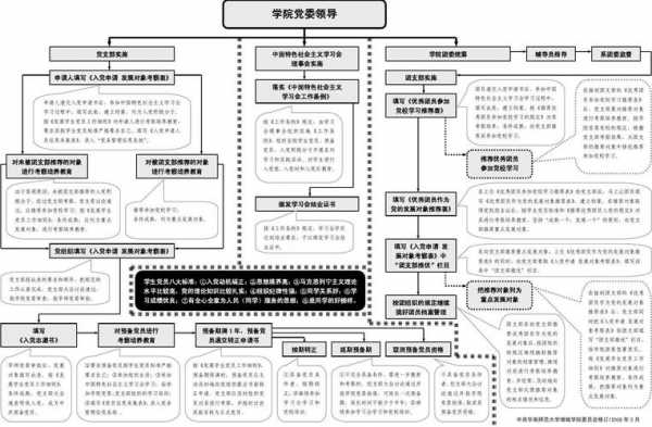 教育过程预设性（简述教育预测的程序）-图3