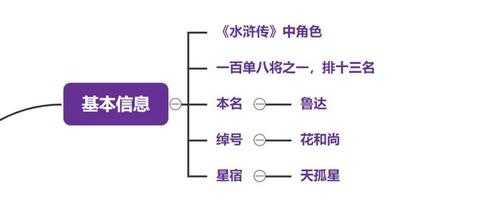 鲁智深上梁山的过程（鲁智深上梁山的过程导图）-图1